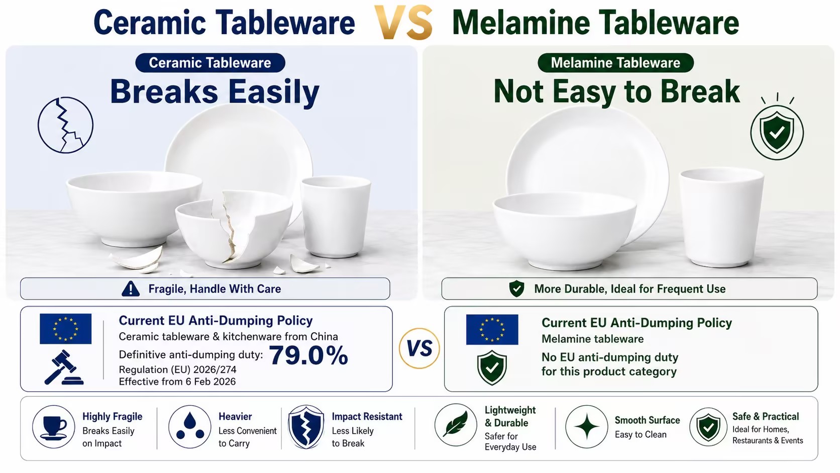 Ceramic Tableware vs Melamine Tableware